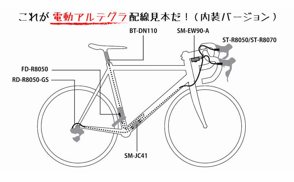 Di2内装イメージ図