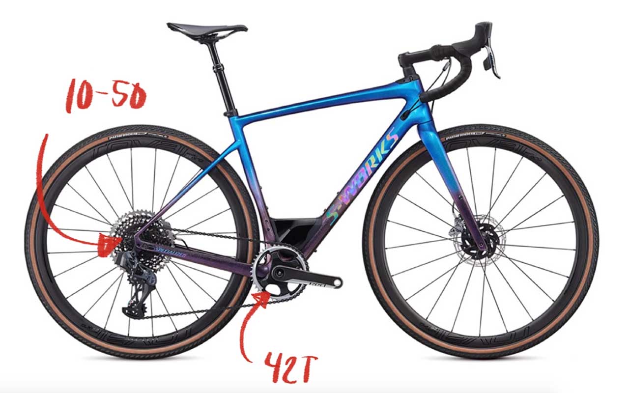 Sram Axs Forceに興味アリ イロハカの自転車日記 Sram Axs Forceに興味アリ イロハカの自転車日記